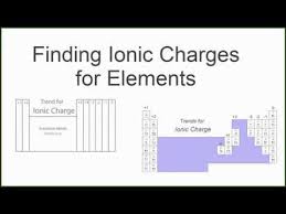 Finding The Ionic Charge For Elements On The Periodic Table Teaching Chemistry Matter Science Chemistry Activities