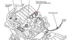 Introducing the new gen yaris hatch and gr yaris. Canister Purge Valve What It Does And Why It Matters Emanualonline Blog
