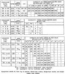 Small Jaw Crusher Capacity Sizing Table