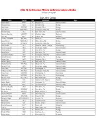 2017-18 NEAC Scholar-Athlete List