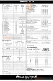 This conversion of 179 days to months has been calculated by multiplying 179 days by 0.0328 and the result is 5.8804 months. Interest Rates Notice Everest Bank Ltd