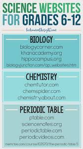 These 40 Free Stem Websites Science Technology Engineering And Mathematics Are For Grades 6 12 Mid School Study Tips Science Websites High School Science