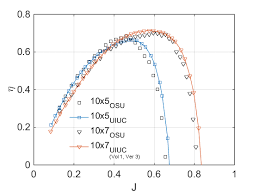 uiuc propeller data site