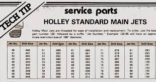 15 Holley To Blp R Jet Conversion Table Jet Size Chart