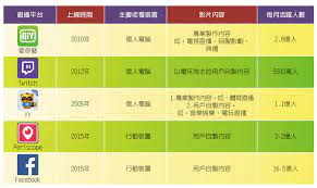 網路直播產業分析 uncategorized twitch epe