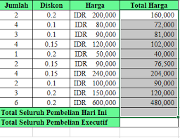 Lang langka kah h ert ertam ama a. Contoh Soal Tes Kerja Di Excel Bidang Administrasi