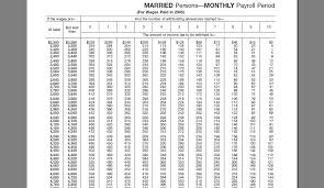 36 Memorable W4 Exemptions Chart