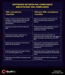 Oct 17, 2017 · the relevant provisions in this regard, which must be taken note of are power to make orders detaining certain persons (section 3), execution of detention orders (section 4), power to regulate place and conditions of detention (section 5), revocation of detention orders (section 11). Anti Money Laundering What Is Aml Compliance And Why Is It Important