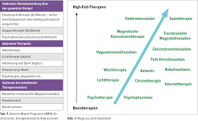 Die behandlung mit rtms ist nahezu schmerzfrei. Neue Ansatze Jenseits Der Standards Psychiatrie Universimed Medizin Im Fokus