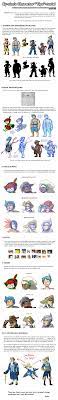 Tutorial Character Design By Ky Nim On Deviantart Character Design Tutorial Concept Art Tutorial Character Design