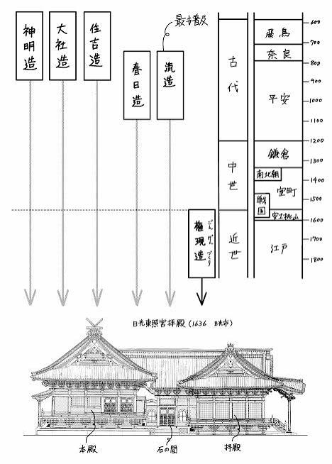 2式大艇を壊した！ 権現造 | ミカオ建築館 BLOG - 楽天ブログ