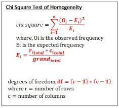 Pin On Statistics Formulae