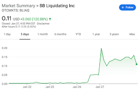 That is the largest monthly fall since february 2009 during the financial crash. The Unlikely Stocks Soaring After Reddit S Gamestop Run