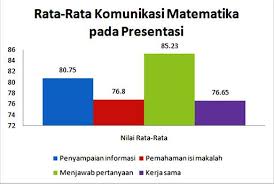 Modul ini akan membantu dan memberikan pengalaman belajar yang bermakna bagi peserta didik untuk mencapai kompetensi yang dituju secara mandiri. International Conference On Multidisciplinary Research Serambi Mekkah University Pdf Free Download
