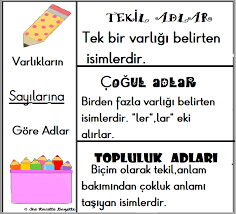 Interaktif Defter Calismalari Etkilesimli Defterler Evde Egitim Ikinci Sinif