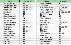 X Terra 705 And 505 Tid Numbers Page 1 Minelab