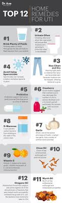 D Mannose Clove Oil 10 Other Natural Remedies For Utis Home Remedies For Uti Uti Remedies Natural Home Remedies