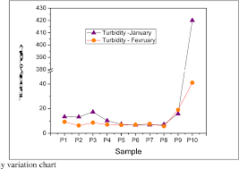Figure 4 From Evaluation Of The Anthropogenic Impact On The