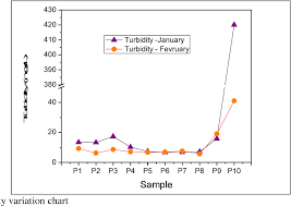 figure 4 from evaluation of the anthropogenic impact on the