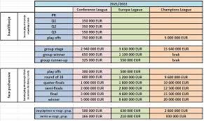Check spelling or type a new query. 2021 22 Uefa Europa Conference League