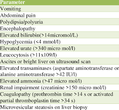 Meanwhile, swansea's residents have been dealing with the aftermath, and have had to clean up the debris and repair the damage left behind. Swansea Criteria 6 Or More Feature In Absence Of Any Other Cause For Download Table