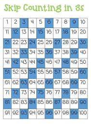 Counting In 3s Chart