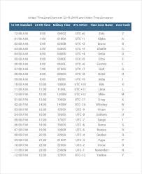 35 time chart samples