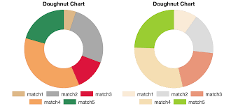 How To Create A Doughnut Chart Using Chartjs Chartjs