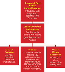 chemists gain influence in china november 27 2017 issue