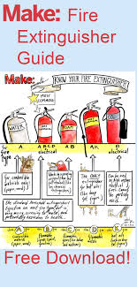 Fire extinguishers are required in most industrial, commercial and residential buildings. Get To Know Your Fire Extinguisher With This Handy Chart Make Fire Extinguisher Extinguisher Safety Tips