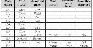 2006 escape specs (horsepower, torque, engine size, wheelbase), mpg and pricing by trim level. Users Choice V6 Escape Engine Diagram Pdf Peatix