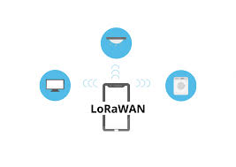 Mbed lorawan stack class hierarchy. Lorawan Low Power Wide Area Network Enqt Innovative Messtechnik Kompetente Beratung