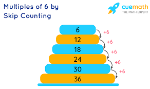 These children have multiple (= many different) handicaps. Multiples Of 6 What Are The Multiples Of 6 Solved