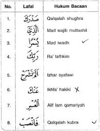 Maybe you would like to learn more about one of these? Pemb Bta Mulok Smk Kelapangan Hati Menerapkan Kandungan Surah Al Insyirah