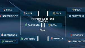 Boca vs sarmiento (j) final copa lpf reserva 2021 en vivocadena xeneize • зрителей: Izs 4cd6euwhwm