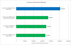 intel 8th gen core i7 vs 7th gen core i7 cpus an upgrade