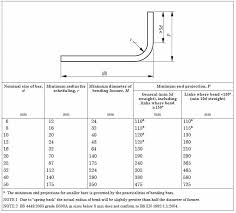 everything about bar bending schedule bbs terms rules