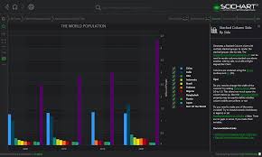 wpf stacked column chart side by side fast native chart