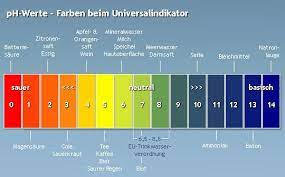 Universalindikator papier test die auswahl unter der vielzahl an verglichenenuniversalindikator papier! Alles Im Grunen Bereich