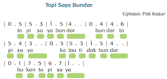 Rahma lagi nyanyi lagu topi saya bundarподробнее. Http Files1 Simpkb Id Guruberbagi Rpp 47728 1591598070 Pdf