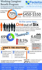 Family Caregiver Benefit Program An Infographic Benefit Program Family Caregiver Caregiver
