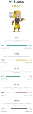 O mbti aborda duas principais áreas: Istp T Explore Tumblr Posts And Blogs Tumgir