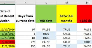 Excel Conditional Formatting To Dynamically Color Code A Range Of Dates Coding Color Coding Dating