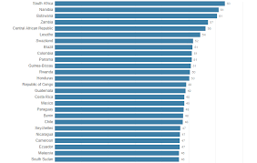 Moreover, individual strategies in african financial behaviour don't work. South Africa Tops The List Of Cryptocurrency Ownership Among Global Internet Users Hacker Noon