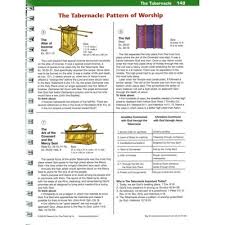 Rose Book Of Bible Charts Maps And Time Lines