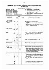 Si vous êtes vacciné, le seul document que vous avez reçu en main propre est une petite carte, délivrée par la firme. Vaccination And Inoculation Certificates Required From Travellers Coming From Abroad Certificats De Vaccination Exiges Des Voyageurs En Provenance X000d De L Etranger