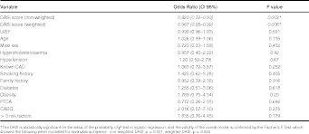 Image result for Duke Activity Status Index