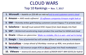 The Top 5 Cloud Computing Vendors 1 Microsoft 2 Amazon