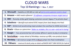 the top 5 cloud computing vendors 1 microsoft 2 amazon