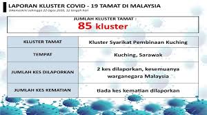 Tcs group menjalankan bisnes dalam sektor pembinaan sejak tahun 1999. Kkmalaysia Di Twitter Kluster Syarikat Pembinaan Kuching Adalah Kluster Ke 85 Ditamatkan Kluster Ini Melaporkan 2 Kes Warganegara Sebelum Ini Https T Co Gjj4jkhfip